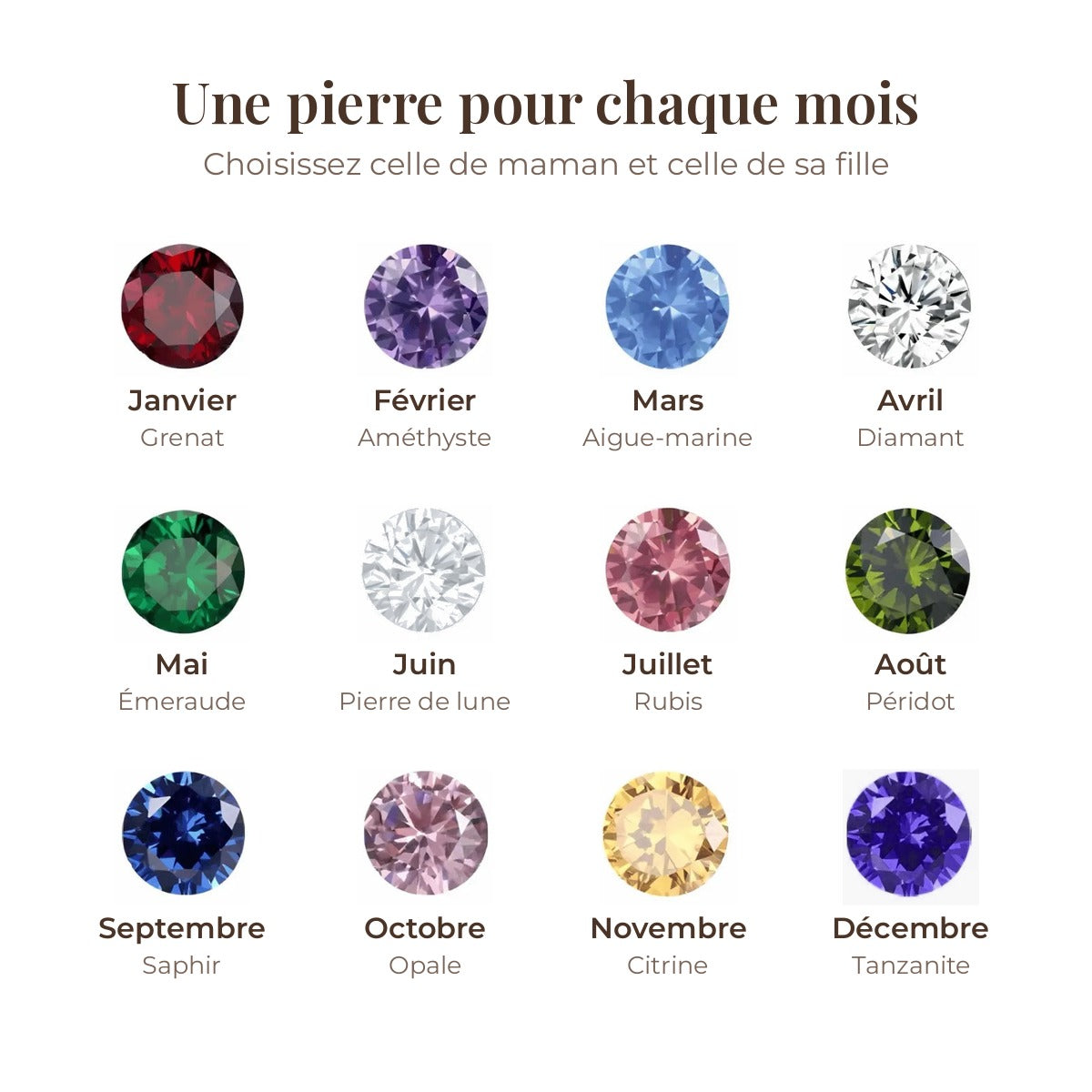 Les 12 pierres de naissance, une par mois